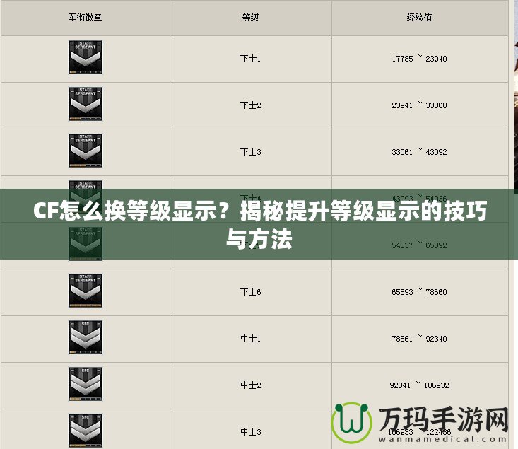 CF怎么換等級(jí)顯示？揭秘提升等級(jí)顯示的技巧與方法