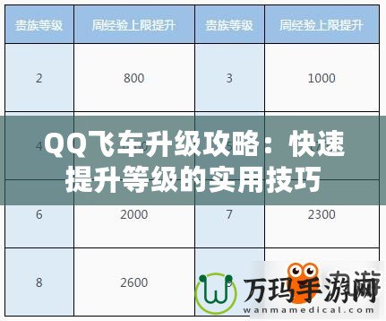 QQ飛車升級攻略：快速提升等級的實用技巧