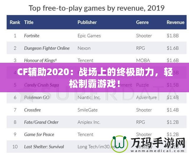 CF輔助2020：戰(zhàn)場上的終極助力，輕松制霸游戲！