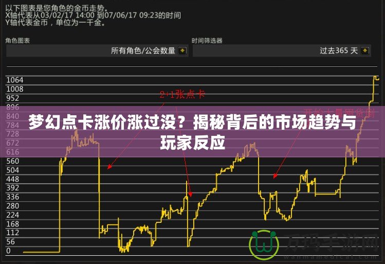 夢幻點卡漲價漲過沒？揭秘背后的市場趨勢與玩家反應(yīng)