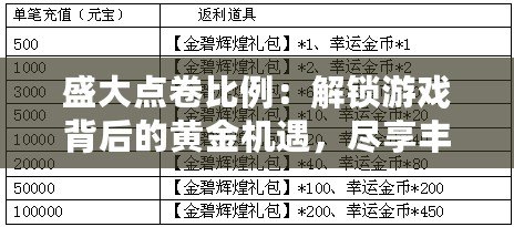 盛大點卷比例：解鎖游戲背后的黃金機遇，盡享豐富獎勵！