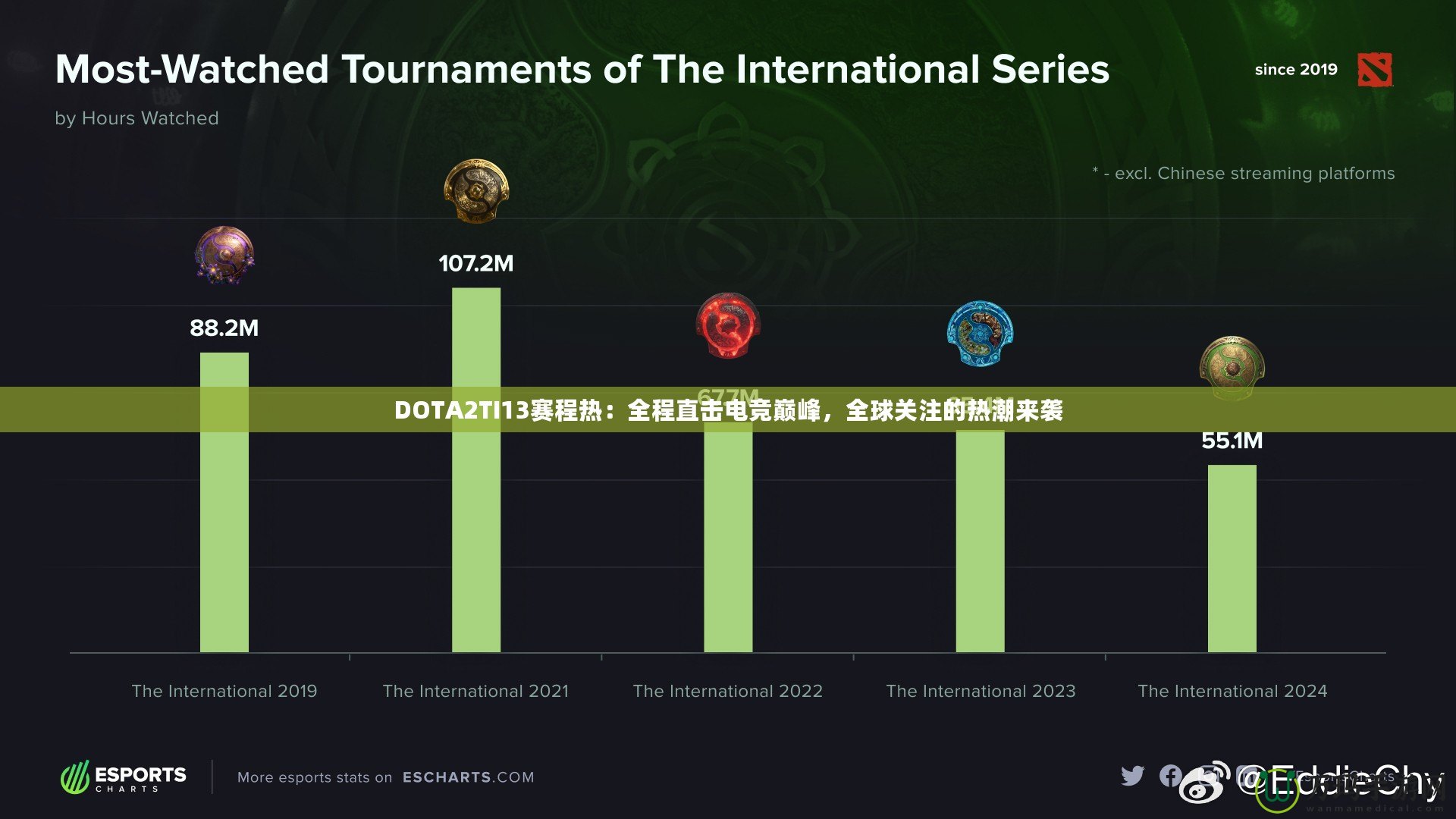 DOTA2TI13賽程熱：全程直擊電競(jìng)巔峰，全球關(guān)注的熱潮來襲