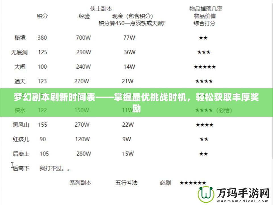 夢幻副本刷新時間表——掌握最優(yōu)挑戰(zhàn)時機(jī)，輕松獲取豐厚獎勵