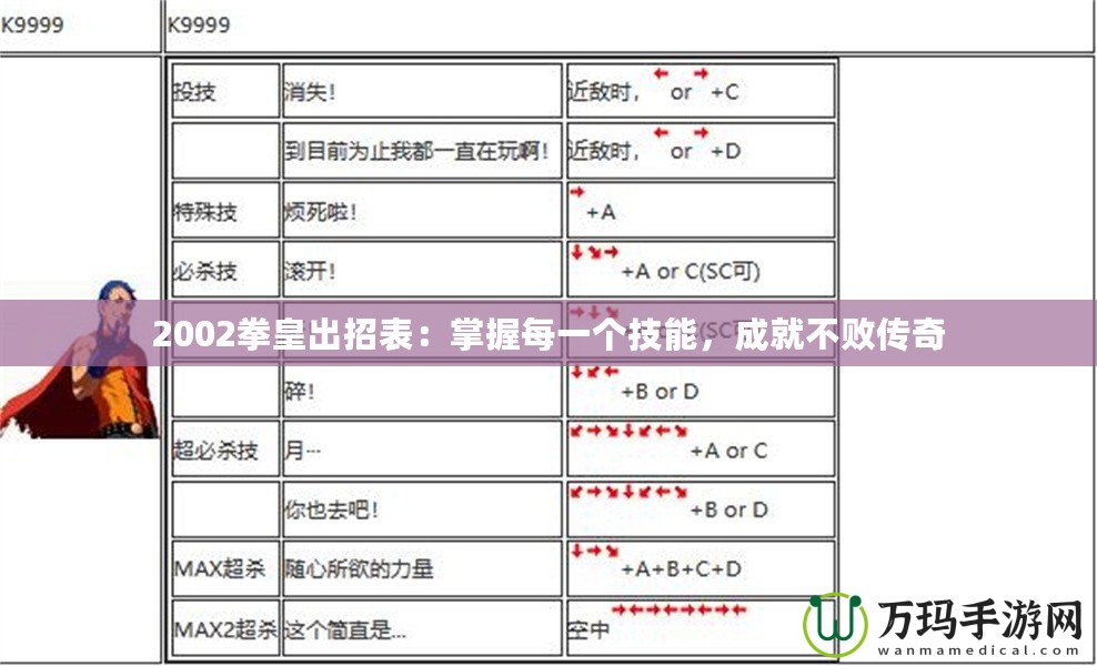 2002拳皇出招表：掌握每一個(gè)技能，成就不敗傳奇