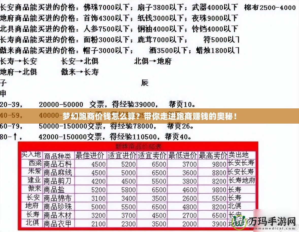 夢(mèng)幻跑商價(jià)錢怎么算？帶你走進(jìn)跑商賺錢的奧秘！