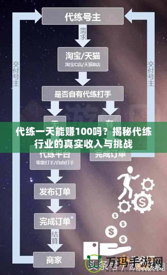 代練一天能賺100嗎？揭秘代練行業(yè)的真實收入與挑戰(zhàn)