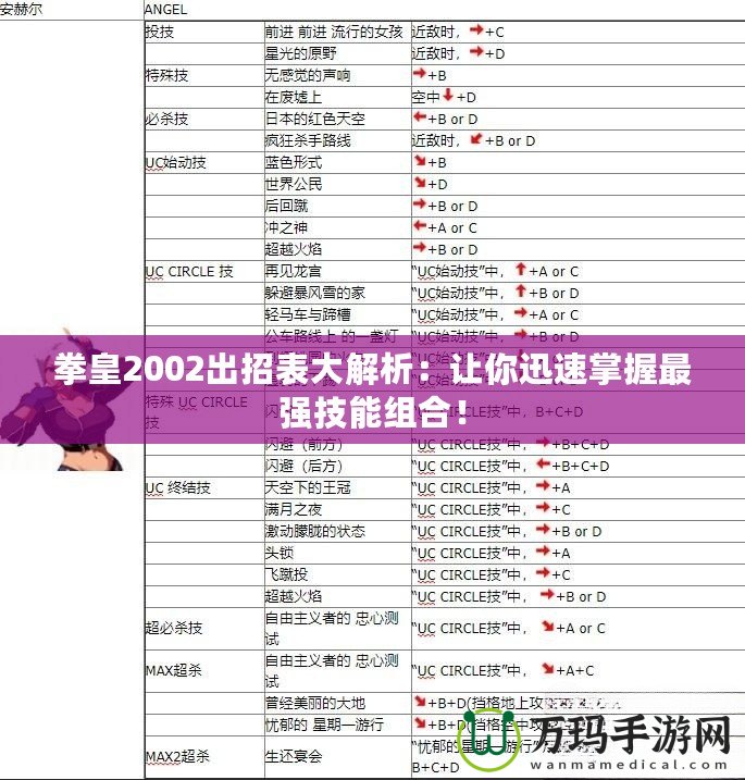 拳皇2002出招表大解析：讓你迅速掌握最強(qiáng)技能組合！