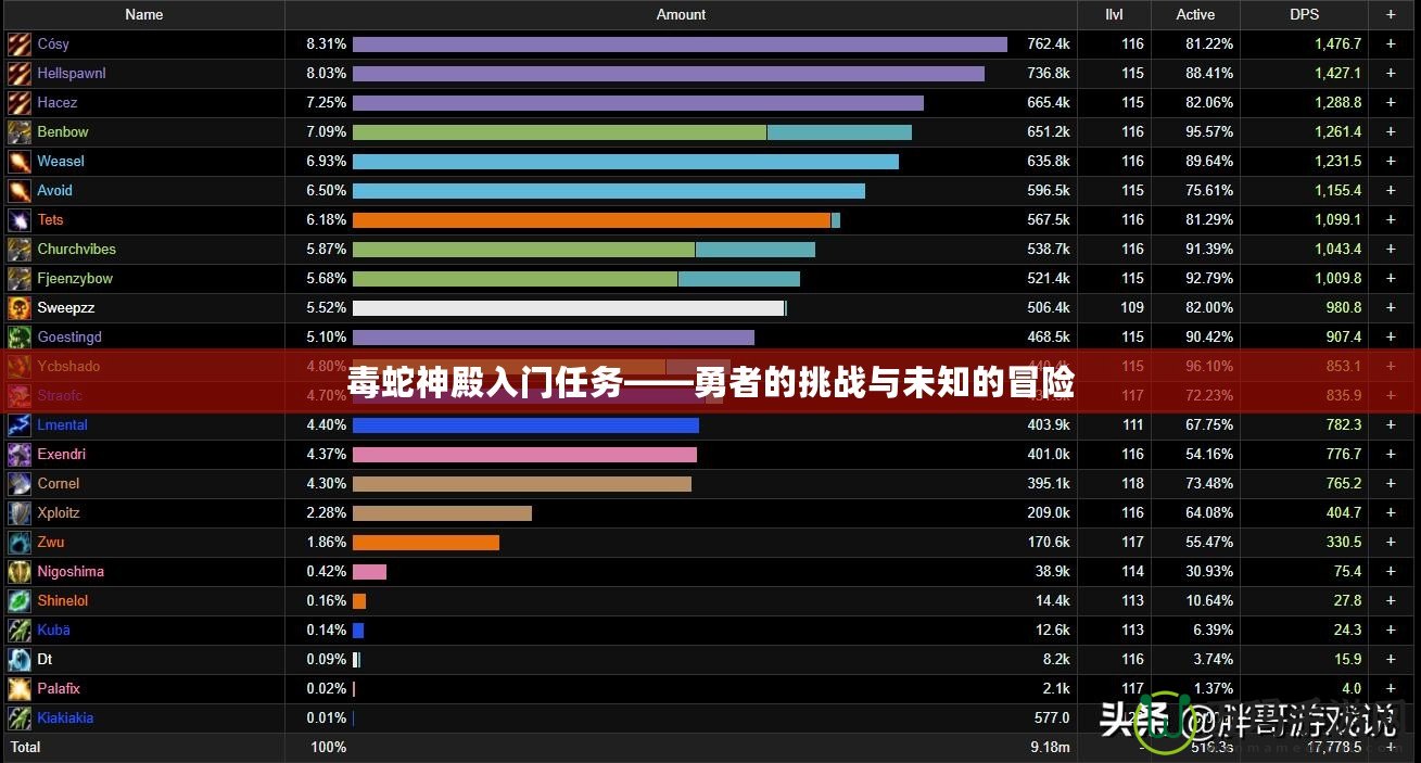 毒蛇神殿入門任務(wù)——勇者的挑戰(zhàn)與未知的冒險(xiǎn)