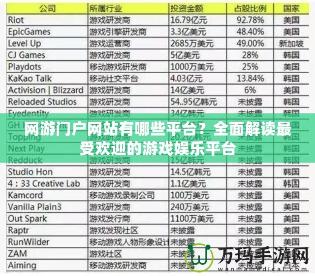 網(wǎng)游門戶網(wǎng)站有哪些平臺(tái)？全面解讀最受歡迎的游戲娛樂平臺(tái)