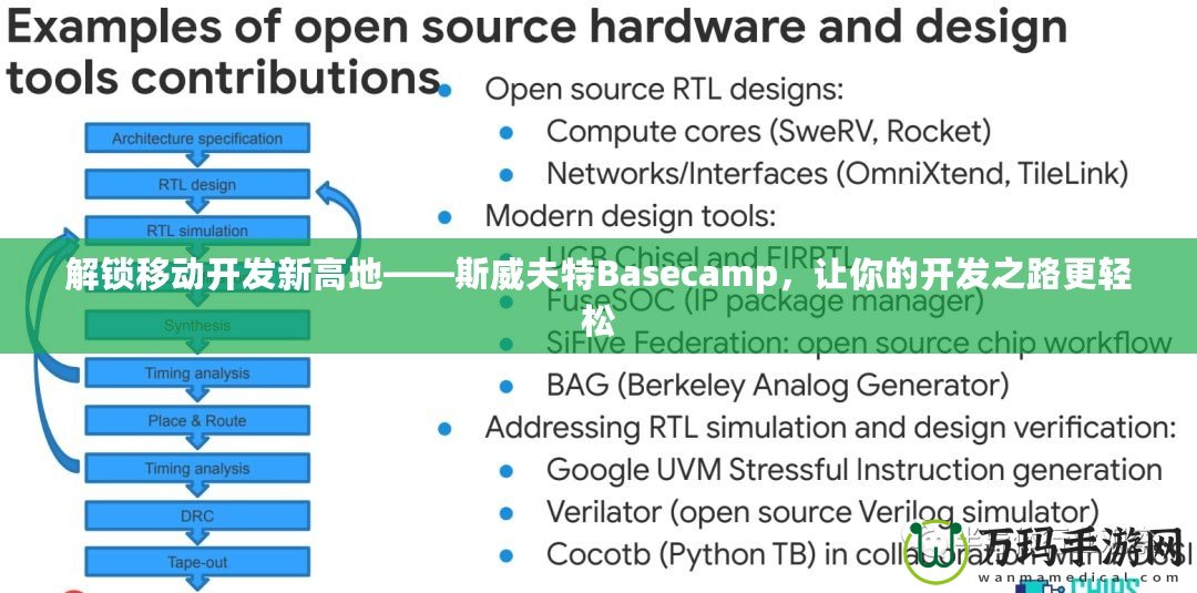 解鎖移動(dòng)開(kāi)發(fā)新高地——斯威夫特Basecamp，讓你的開(kāi)發(fā)之路更輕松