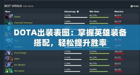 DOTA出裝表圖：掌握英雄裝備搭配，輕松提升勝率
