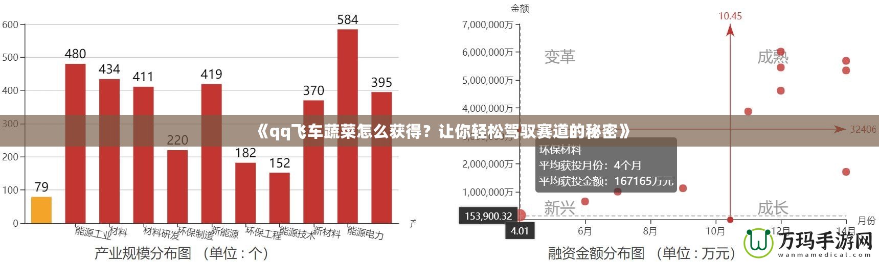 《qq飛車蔬菜怎么獲得？讓你輕松駕馭賽道的秘密》