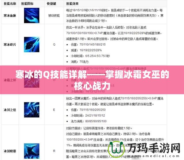 寒冰的Q技能詳解——掌握冰霜女巫的核心戰(zhàn)力