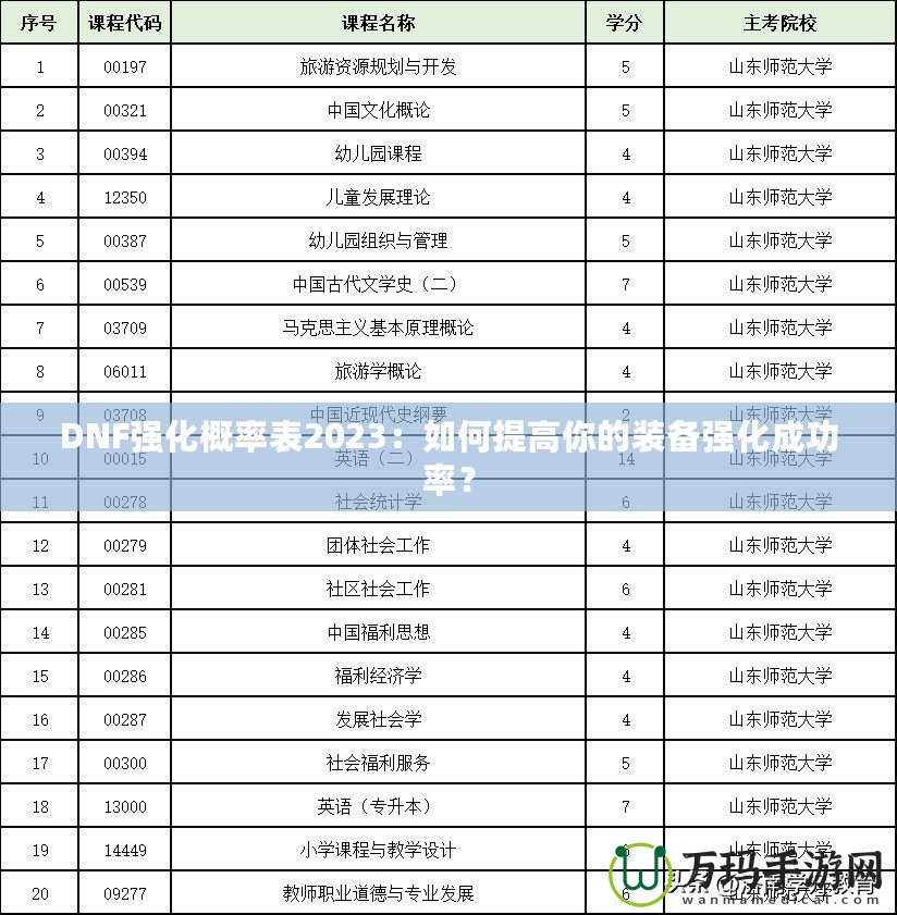 DNF強化概率表2023：如何提高你的裝備強化成功率？