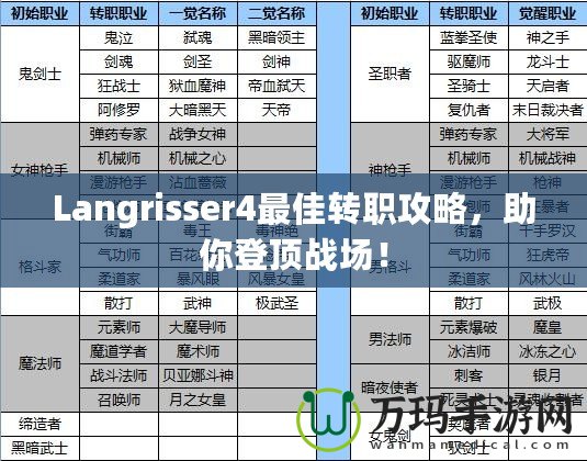 Langrisser4最佳轉(zhuǎn)職攻略，助你登頂戰(zhàn)場(chǎng)！