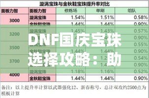 DNF國慶寶珠選擇攻略：助力戰(zhàn)力提升，快速打造最強(qiáng)裝備！