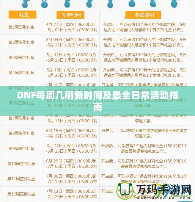 DNF每周幾刷新時間及最全日?；顒又改? title=