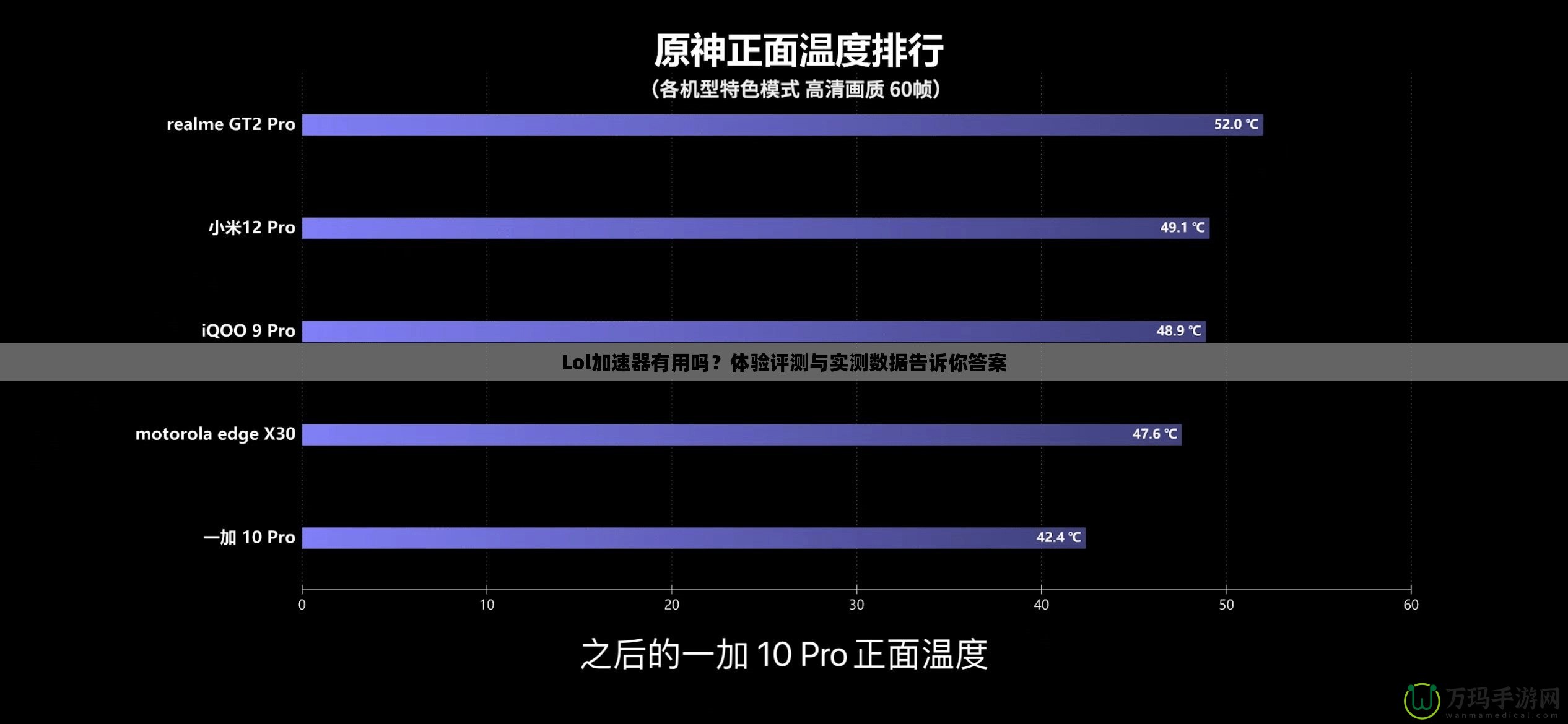 Lol加速器有用嗎？體驗(yàn)評(píng)測與實(shí)測數(shù)據(jù)告訴你答案