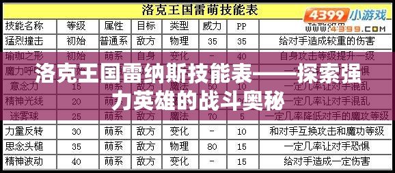 洛克王國(guó)雷納斯技能表——探索強(qiáng)力英雄的戰(zhàn)斗奧秘