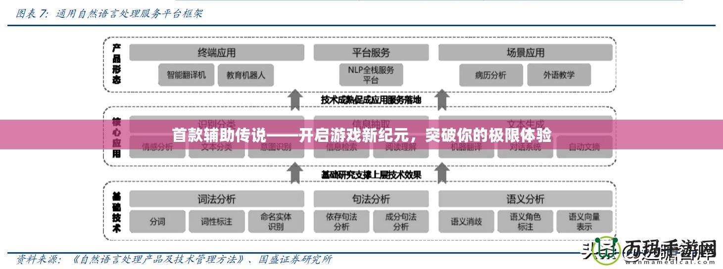 首款輔助傳說——開啟游戲新紀元，突破你的極限體驗