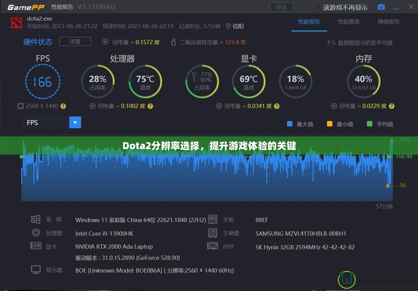 Dota2分辨率選擇，提升游戲體驗(yàn)的關(guān)鍵