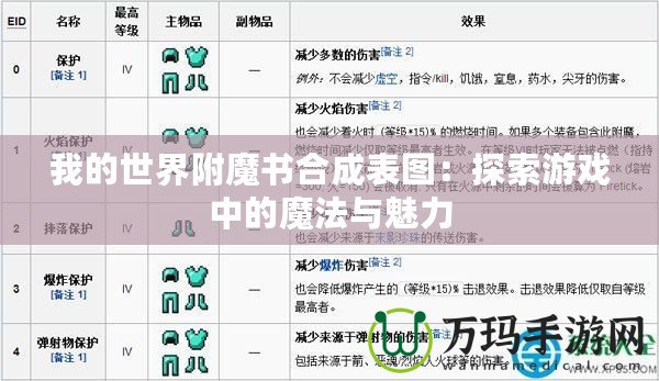 我的世界附魔書合成表圖：探索游戲中的魔法與魅力
