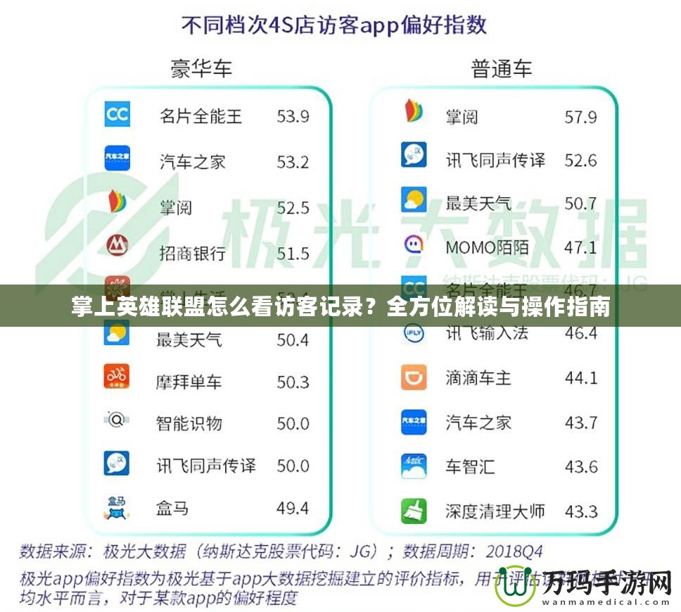 掌上英雄聯(lián)盟怎么看訪客記錄？全方位解讀與操作指南