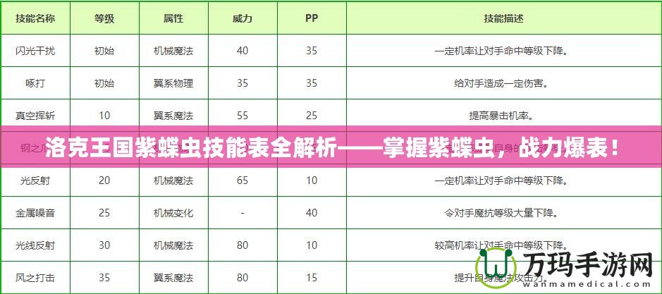 洛克王國(guó)紫蝶蟲(chóng)技能表全解析——掌握紫蝶蟲(chóng)，戰(zhàn)力爆表！