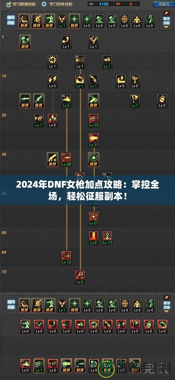 2024年DNF女槍加點(diǎn)攻略：掌控全場(chǎng)，輕松征服副本！