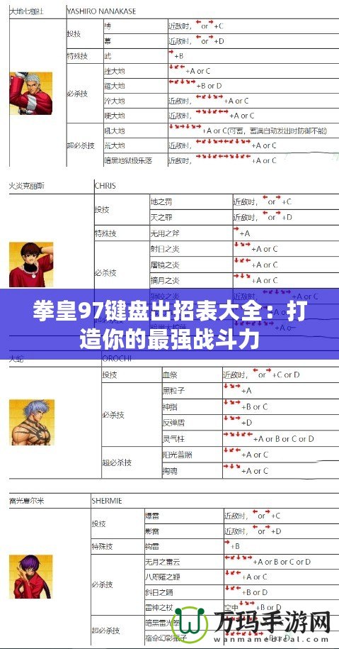 拳皇97鍵盤出招表大全：打造你的最強戰(zhàn)斗力
