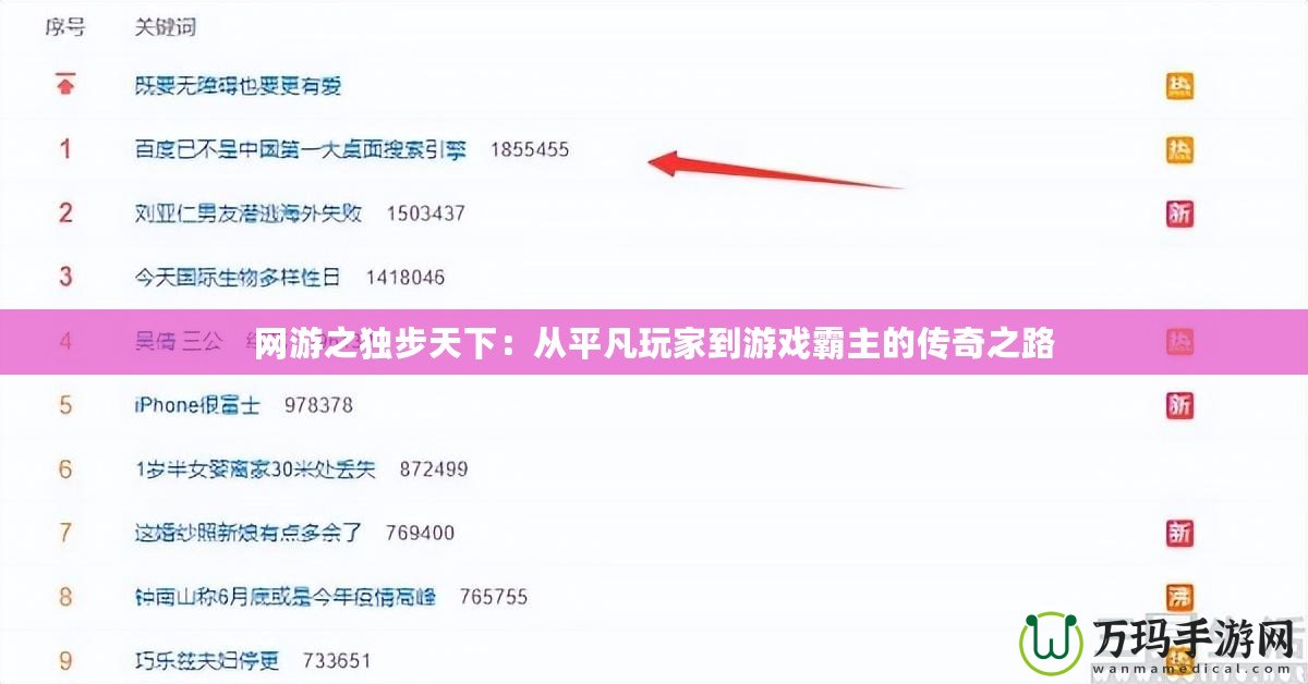 網(wǎng)游之獨步天下：從平凡玩家到游戲霸主的傳奇之路