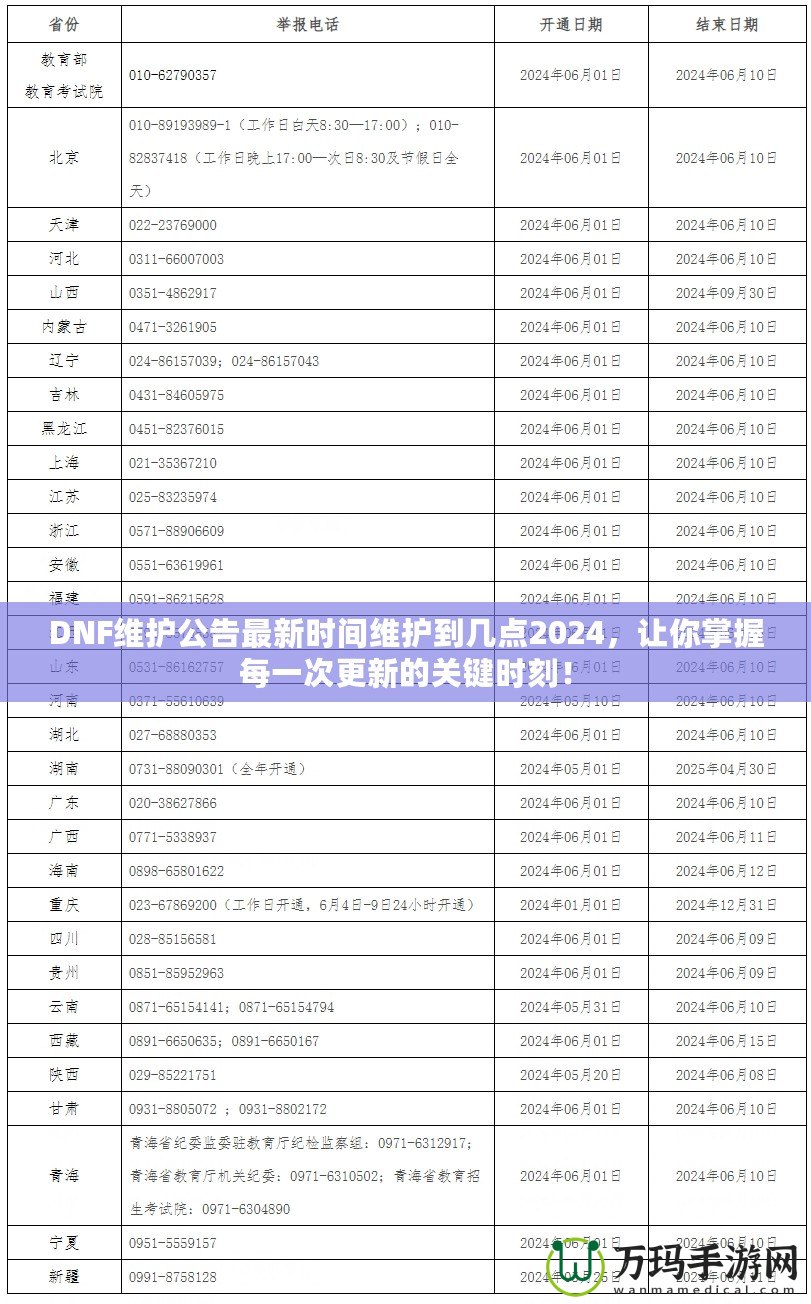 DNF維護(hù)公告最新時(shí)間維護(hù)到幾點(diǎn)2024，讓你掌握每一次更新的關(guān)鍵時(shí)刻！