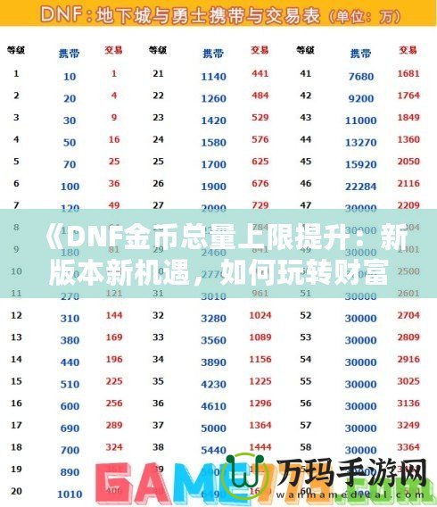 《DNF金幣總量上限提升：新版本新機遇，如何玩轉(zhuǎn)財富積累》