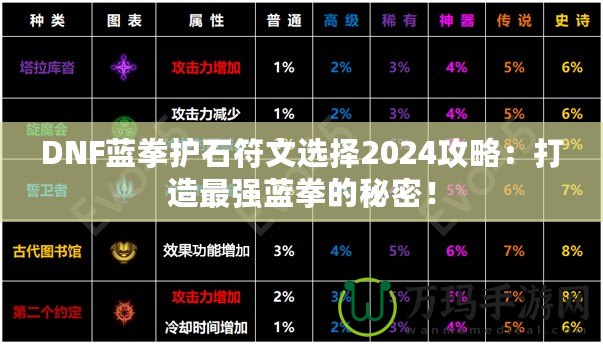 DNF藍(lán)拳護(hù)石符文選擇2024攻略：打造最強(qiáng)藍(lán)拳的秘密！