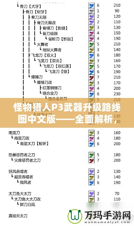 怪物獵人P3武器升級路線圖中文版——全面解析，助你快速提升戰(zhàn)力！