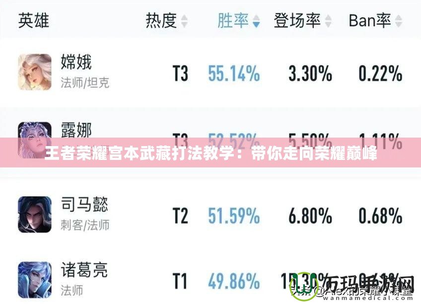 王者榮耀宮本武藏打法教學：帶你走向榮耀巔峰