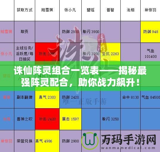 誅仙陣靈組合一覽表——揭秘最強(qiáng)陣靈配合，助你戰(zhàn)力飆升！