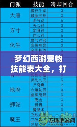 夢(mèng)幻西游寵物技能表大全，打造最強(qiáng)寵物陣容！