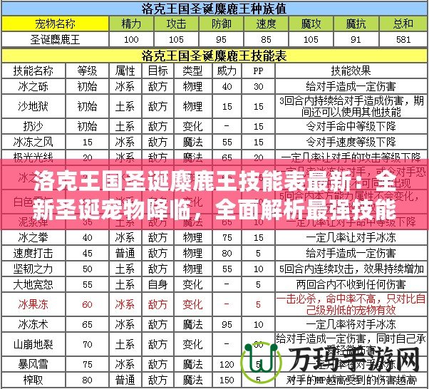 洛克王國圣誕麋鹿王技能表最新：全新圣誕寵物降臨，全面解析最強技能！