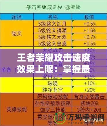 王者榮耀攻擊速度效果上限：掌握最強(qiáng)輸出奧秘，成為戰(zhàn)場上的制勝之王！