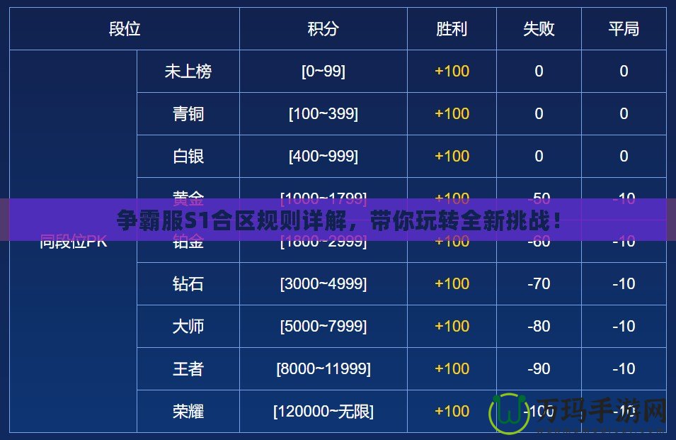 爭(zhēng)霸服S1合區(qū)規(guī)則詳解，帶你玩轉(zhuǎn)全新挑戰(zhàn)！