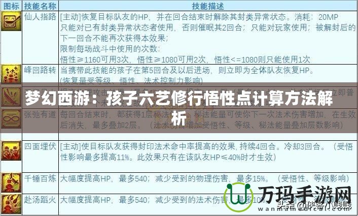 夢幻西游：孩子六藝修行悟性點計算方法解析