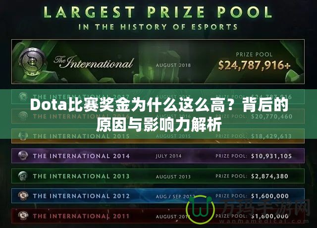 Dota比賽獎(jiǎng)金為什么這么高？背后的原因與影響力解析