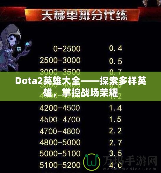 Dota2英雄大全——探索多樣英雄，掌控戰(zhàn)場榮耀