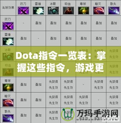 Dota指令一覽表：掌握這些指令，游戲更暢快