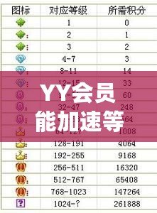 YY會(huì)員能加速等級(jí)嗎？解密會(huì)員特權(quán)背后的秘密！