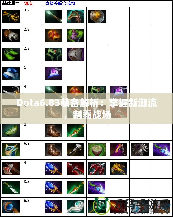 Dota6.83裝備解析：掌握新潮流，制霸戰(zhàn)場