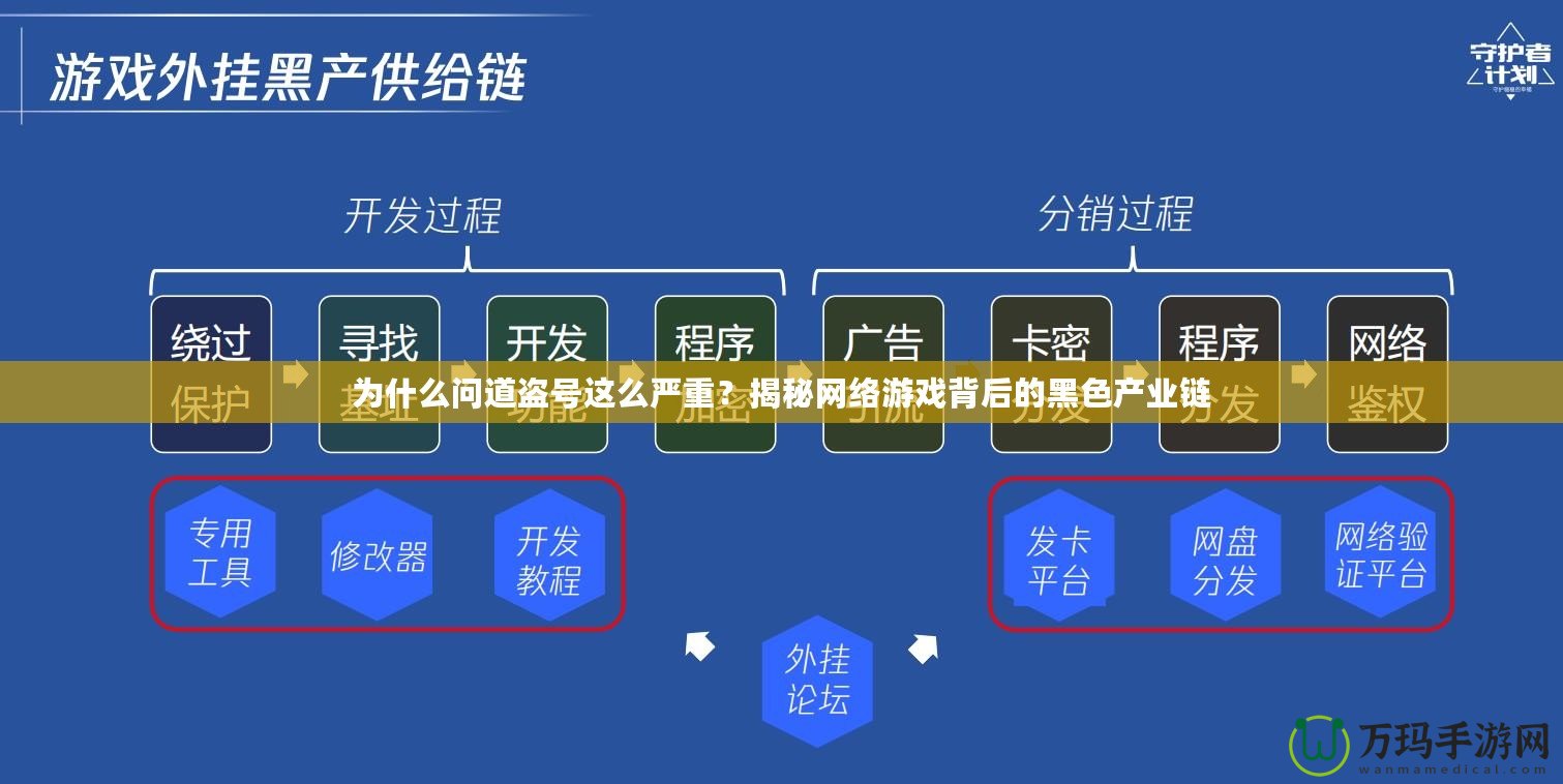 為什么問道盜號這么嚴重？揭秘網(wǎng)絡(luò)游戲背后的黑色產(chǎn)業(yè)鏈