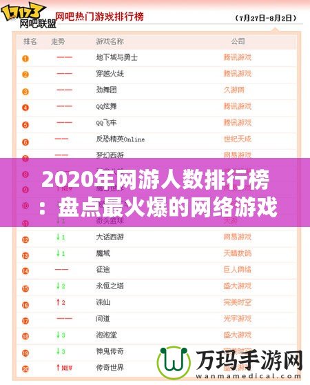 2020年網游人數(shù)排行榜：盤點最火爆的網絡游戲