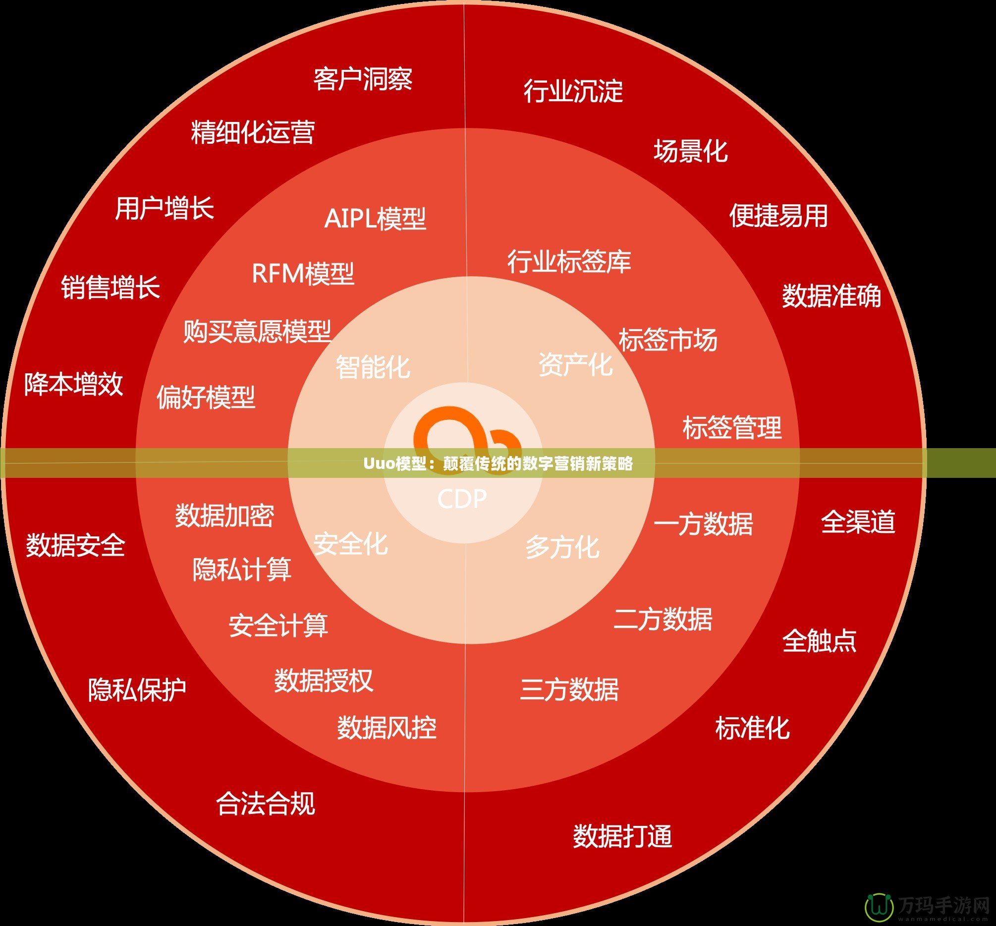 Uuo模型：顛覆傳統(tǒng)的數(shù)字營(yíng)銷新策略